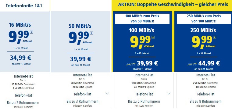 Telefontarife 2025 1&1